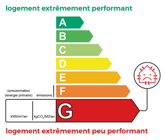 Estimation DPE classe G