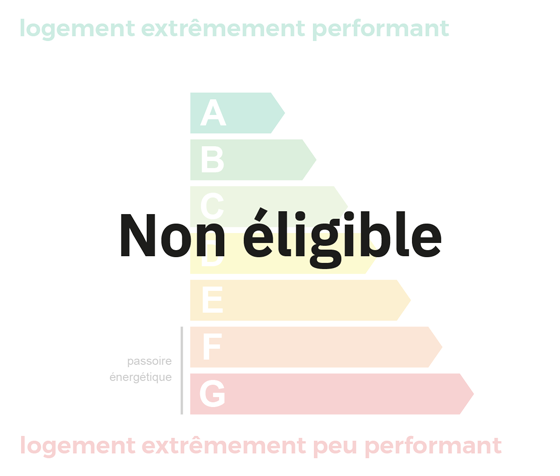 DPE non éligible